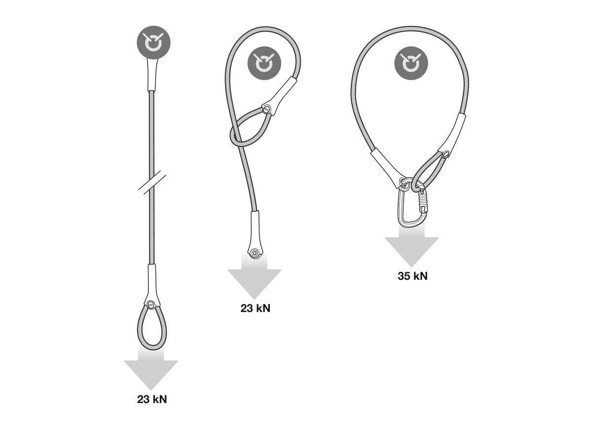 Petzl Wire Strop