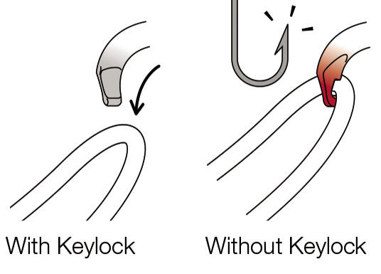 Petzl OK - Ovalkarabiner aus Aluminium