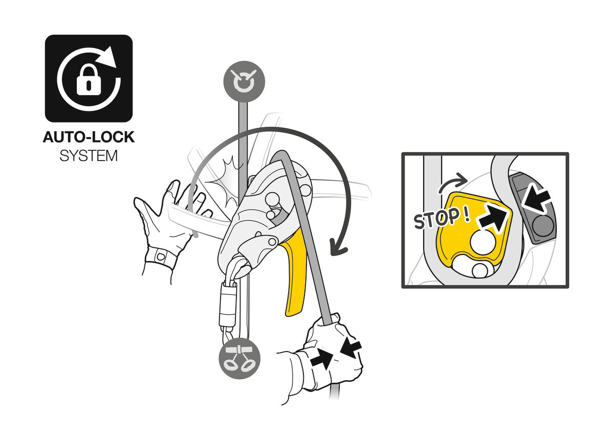 Petzl ID´S